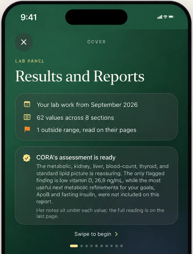 A PEAK Labs panel in the SOUAI app: 62 values across 8 sections, one outside range, with CORA’s assessment ready.